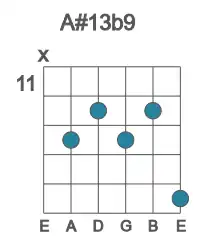 Guitar voicing #1 of the A# 13b9 chord